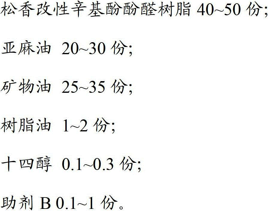 A kind of offset printing ink and preparation method thereof