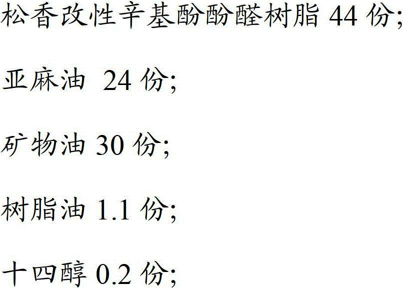 A kind of offset printing ink and preparation method thereof