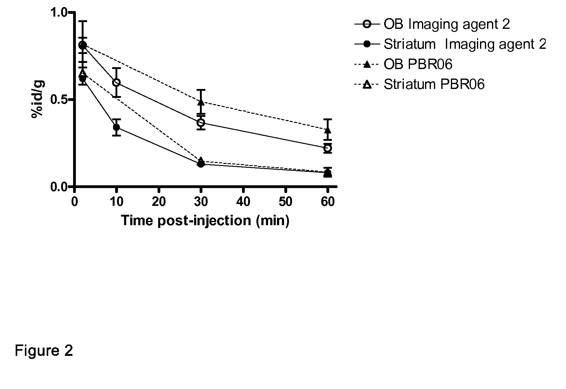 Aryloxyanilide imaging agents