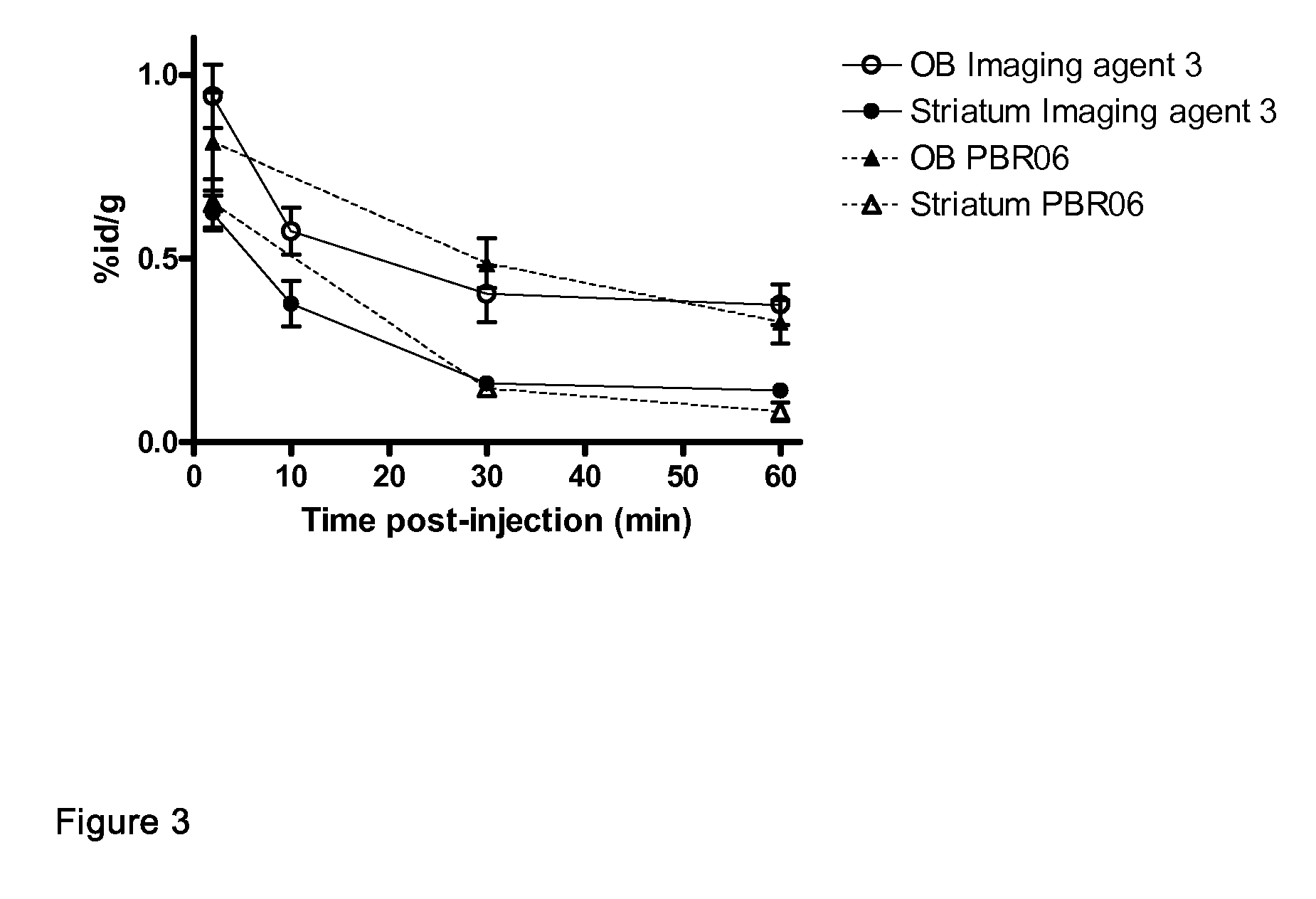 Aryloxyanilide imaging agents