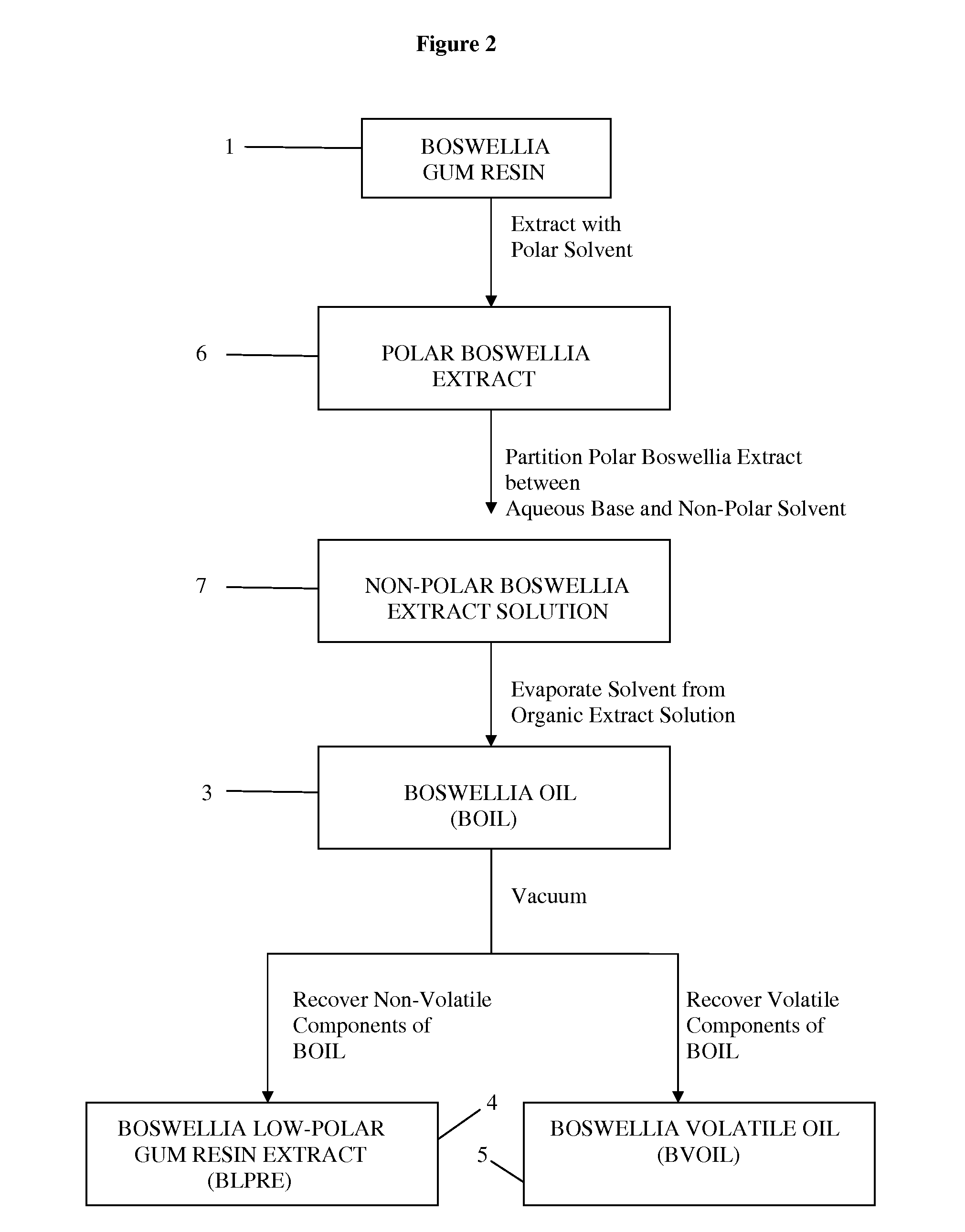 Compositions comprising non-acidic boswellia oil fraction as a bio-enhancer for enhancing bioavailability of biological agents