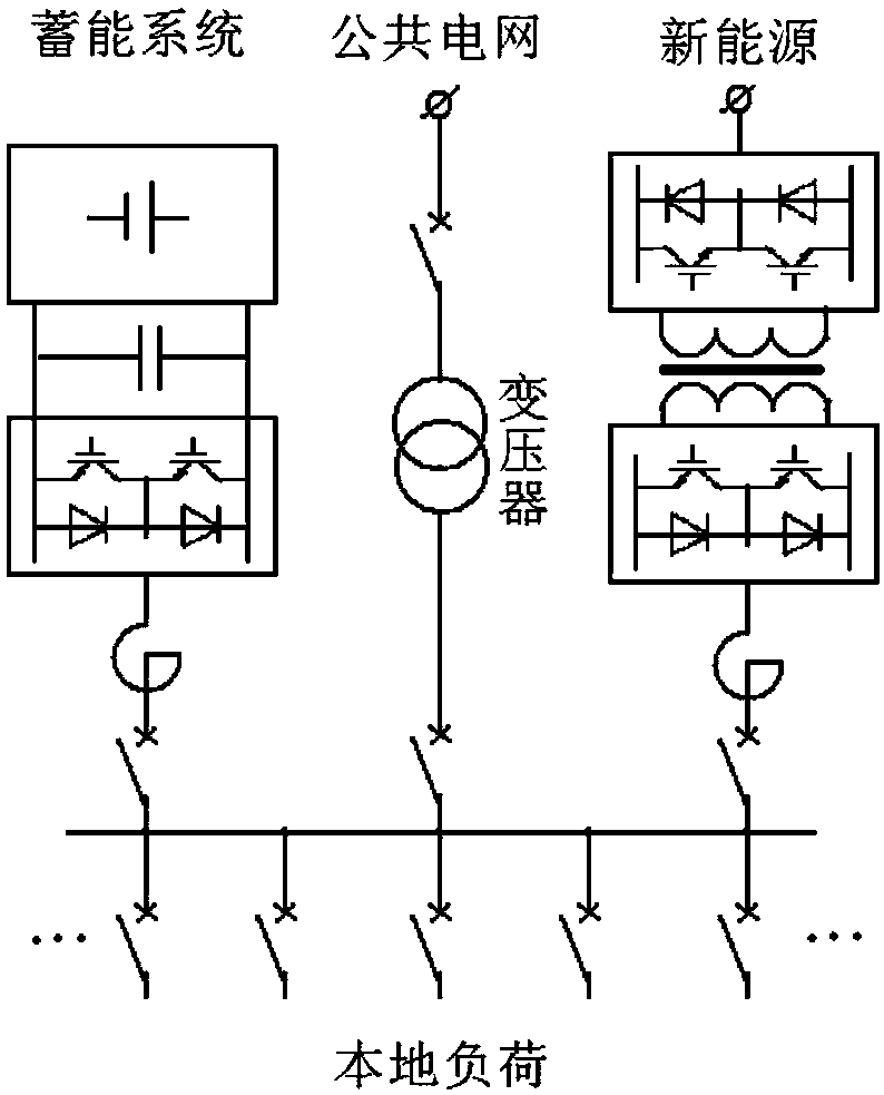 A flexible power distribution station