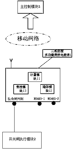 Three-phase long-distance multifunctional cost-control electric energy meter device