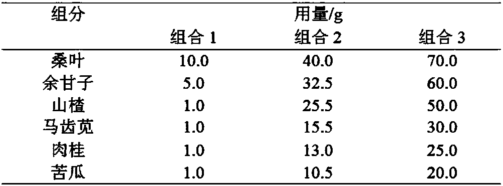 Traditional Chinese medicine composition and preparation method thereof