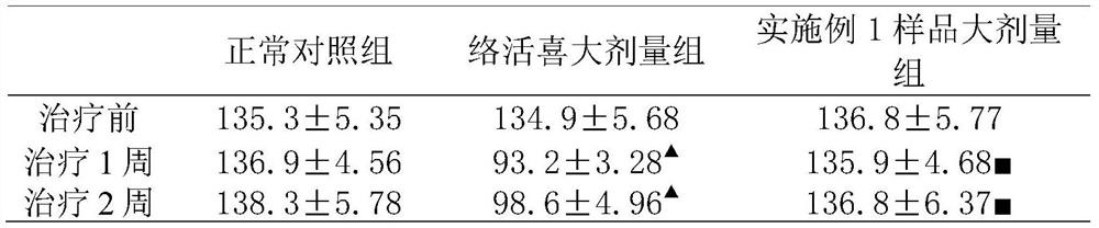 Application method of Radix Paeoniae Alba in preparation of medicine for treating hypertension