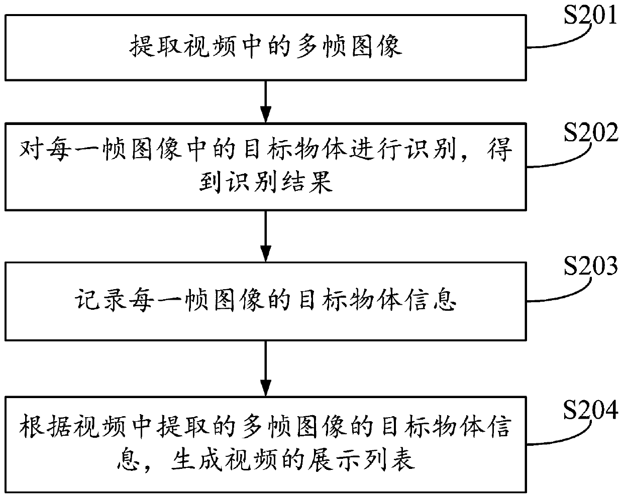 Video processing method and device, video playing method and device and computer readable medium