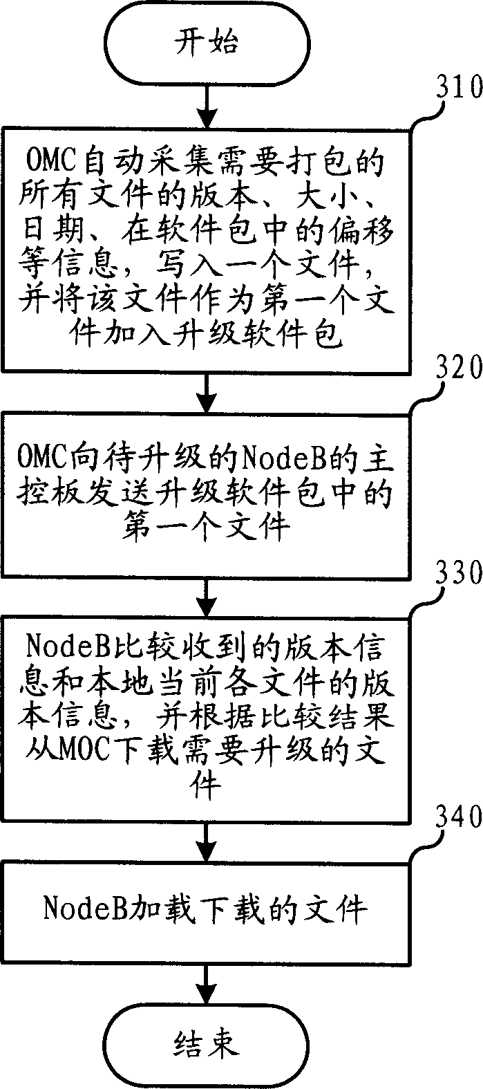 Method for upgrading remote subsystem in communication system