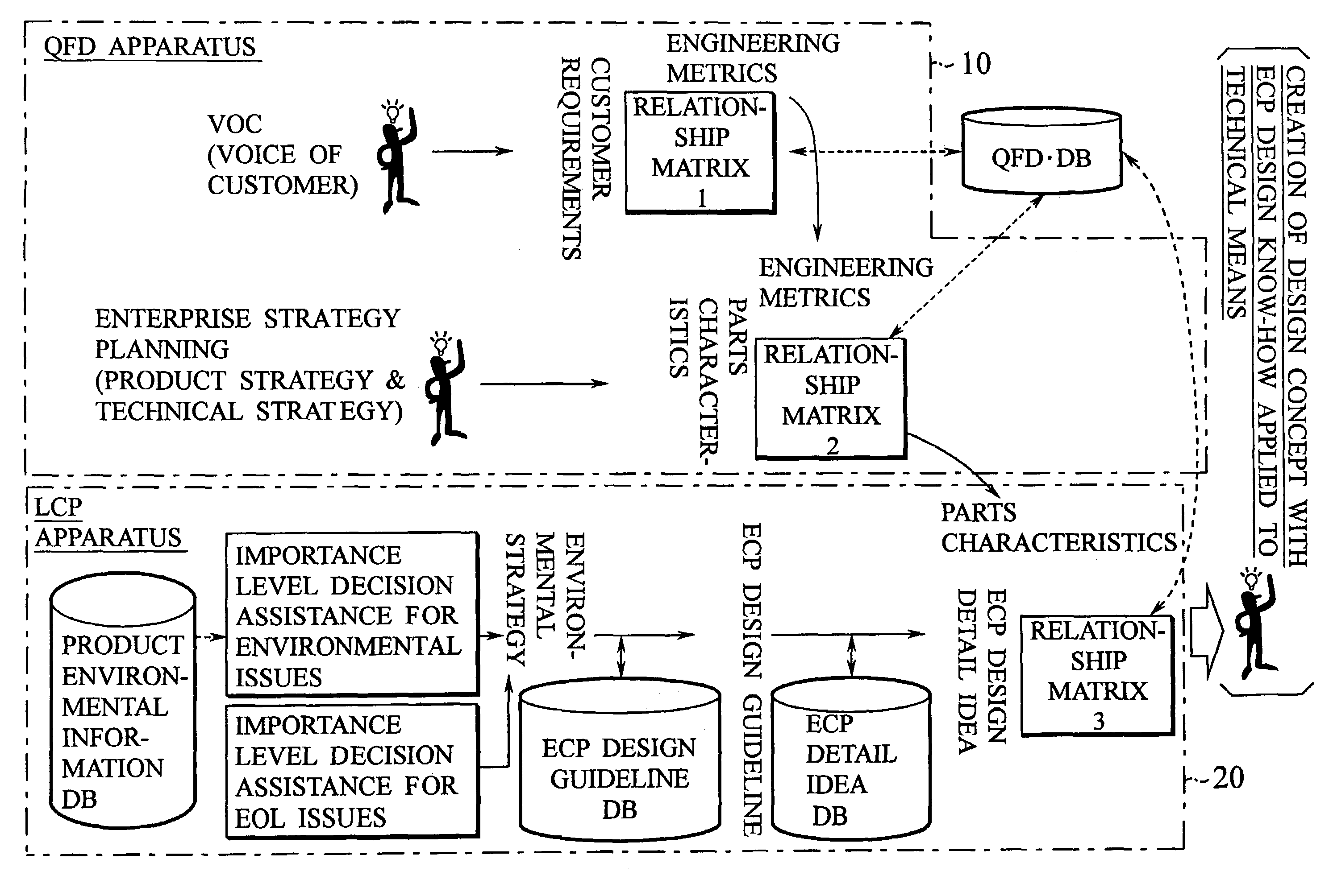 Computer-aided designing assistant apparatus and method of assisting designing of environmentally conscious product