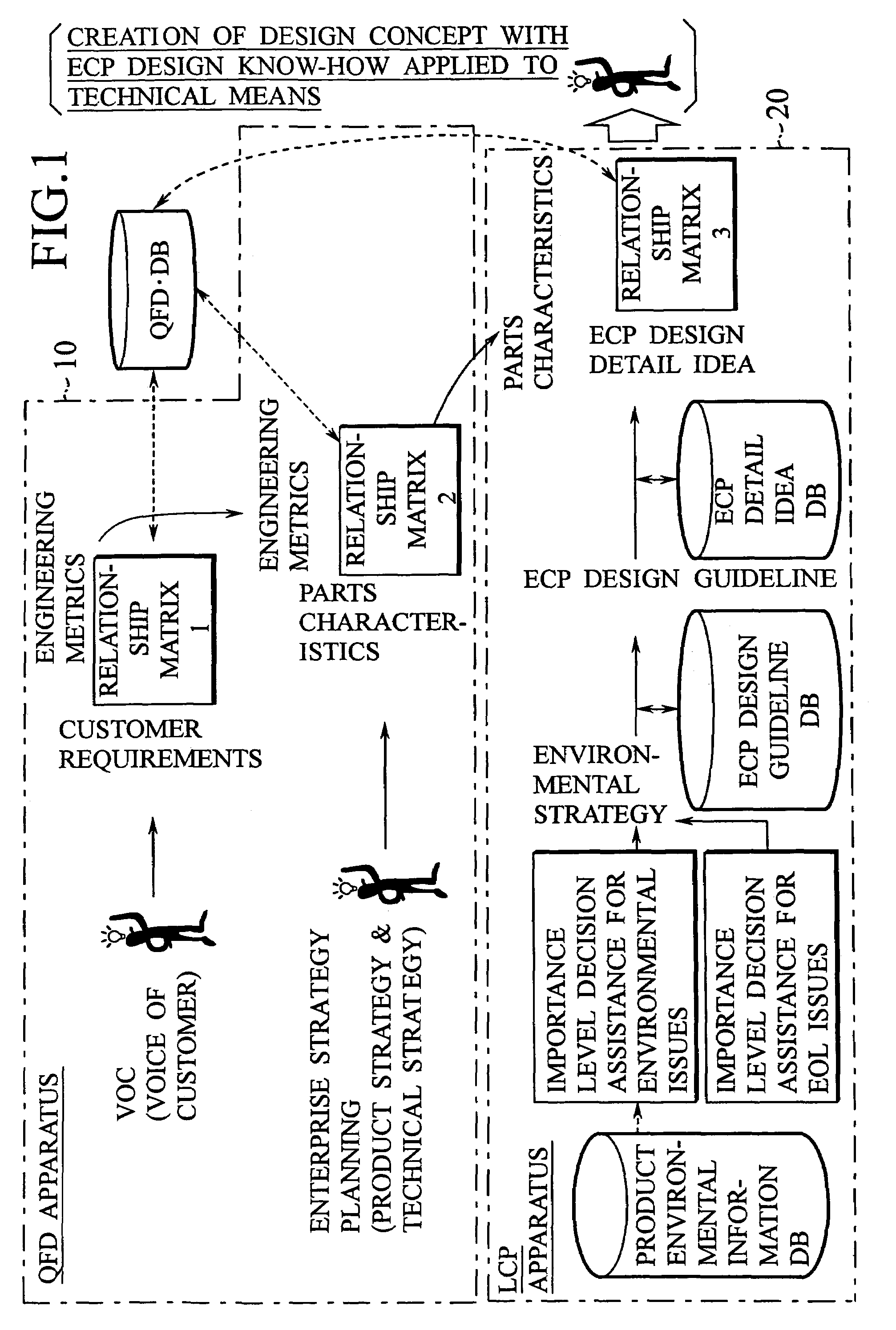 Computer-aided designing assistant apparatus and method of assisting designing of environmentally conscious product