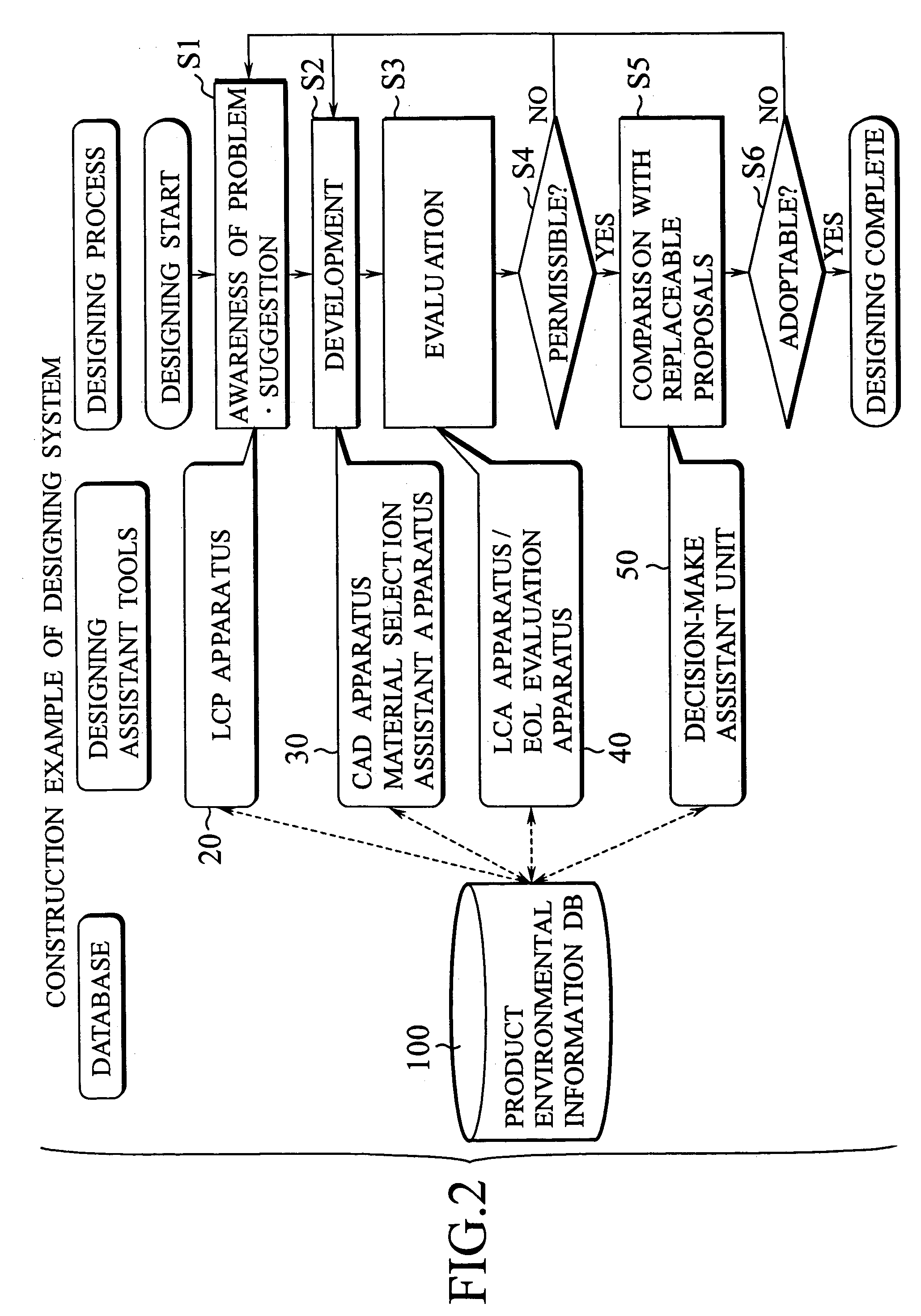Computer-aided designing assistant apparatus and method of assisting designing of environmentally conscious product