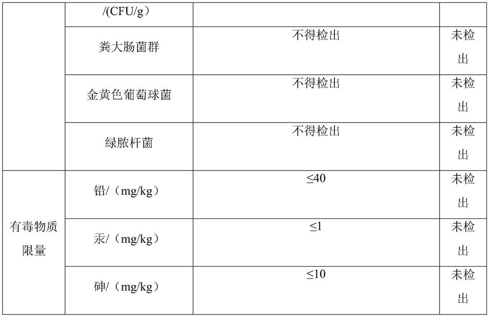 A kind of lip preventive health care product containing EGCG and its application