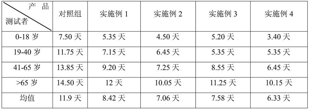 A kind of lip preventive health care product containing EGCG and its application