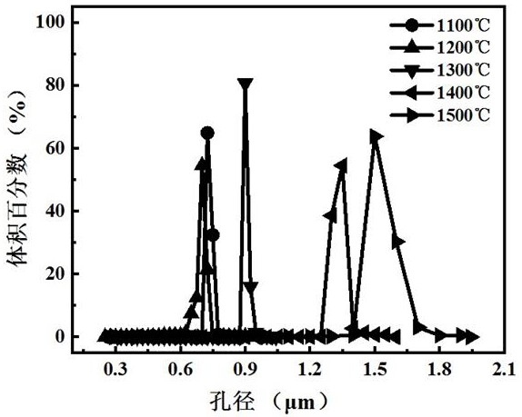 Preparation and application of whisker-shaped ceramic membrane with low cost and high permeability