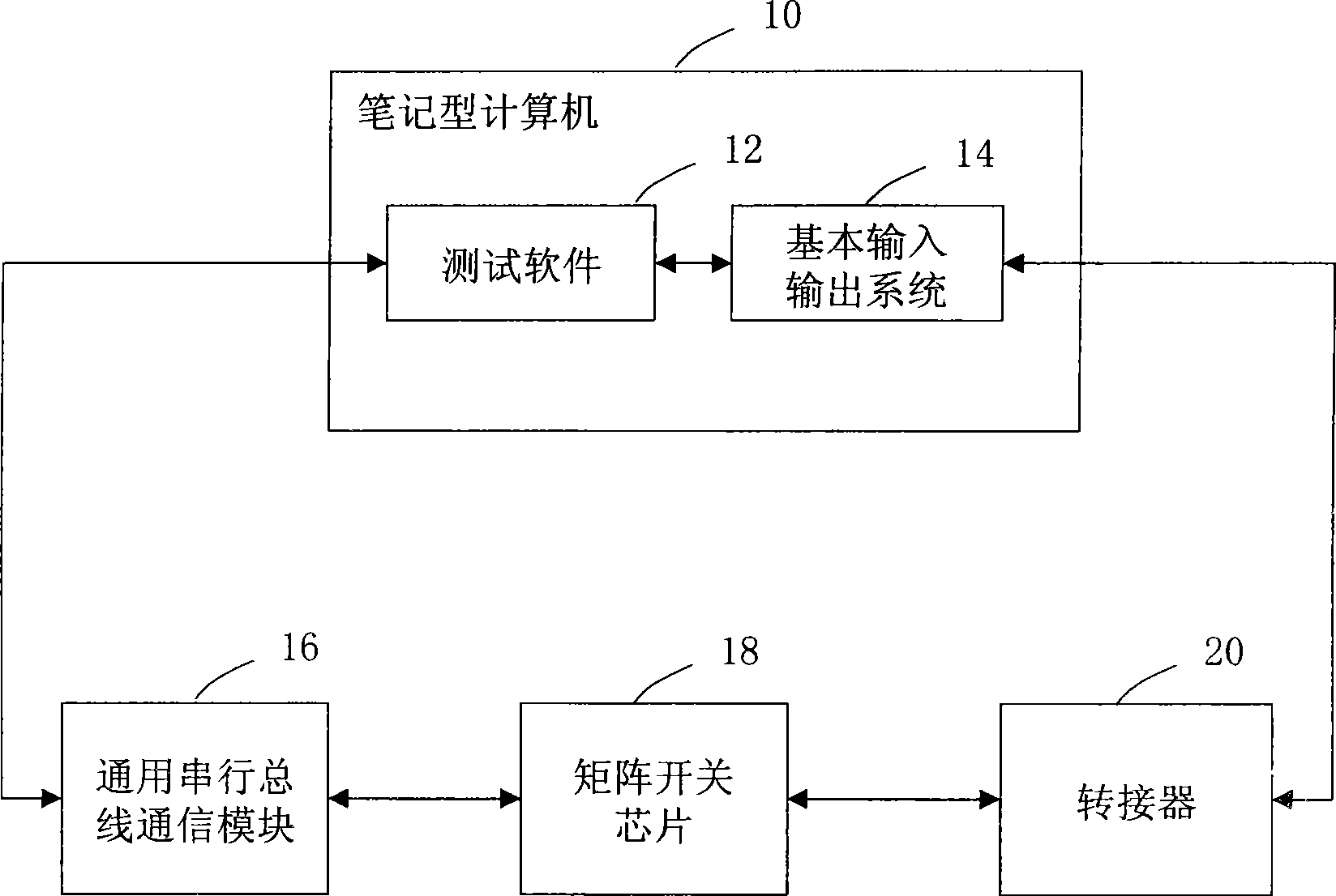Automatic detection system for note type computer keyboard interface and method thereof