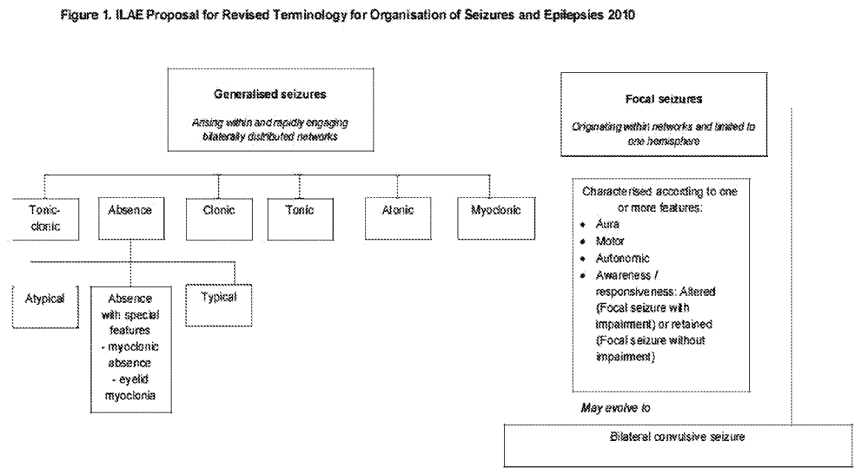 Use of cannabinoids in the treatment of epilepsy