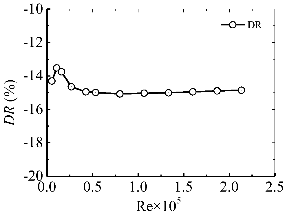 A v-cone flowmeter with bionic microstructure on the surface