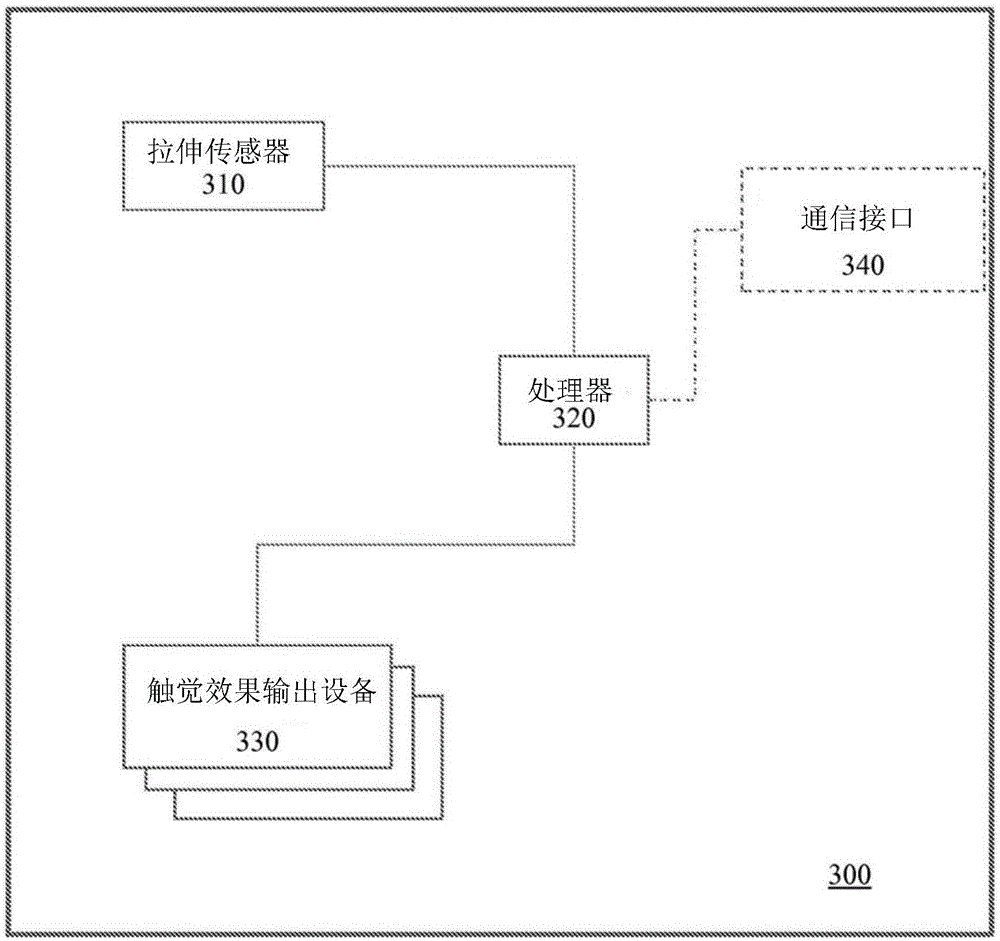 Haptic device incorporating stretch characteristics