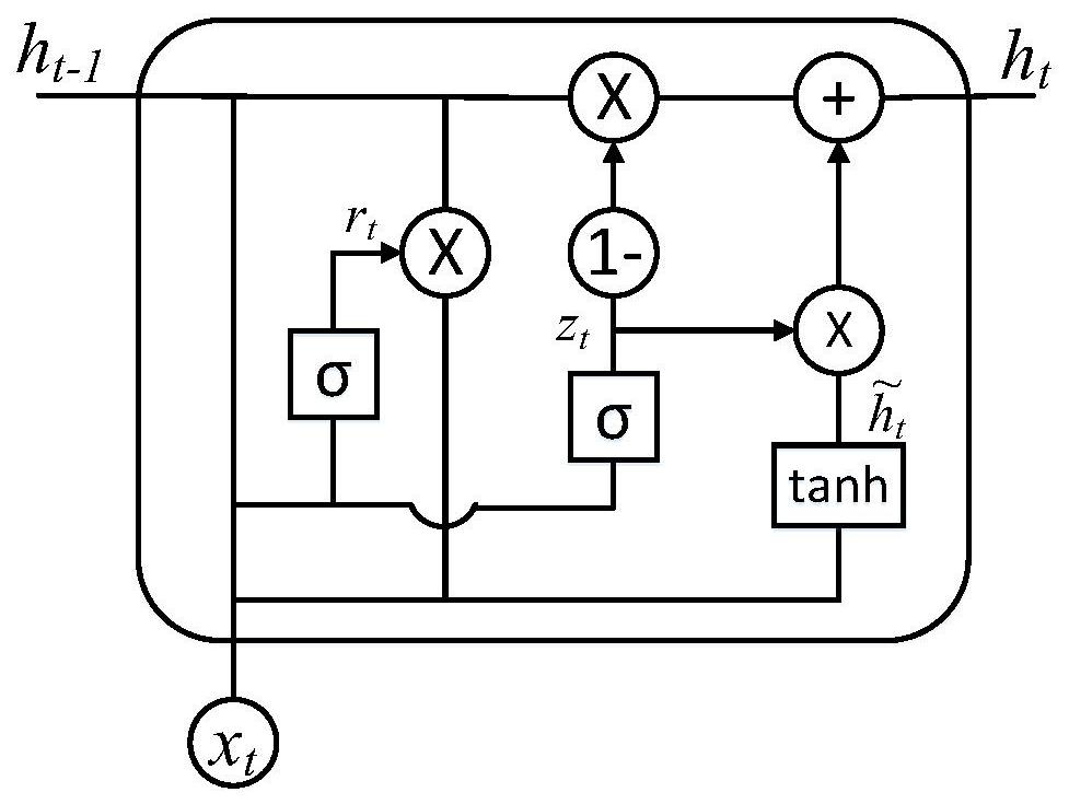 A short-term power load forecasting method based on emd-gru based on feature selection