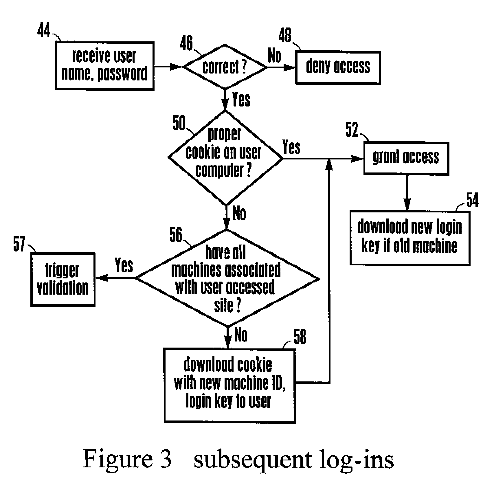 System and method for blocking unauthorized network log in using stolen password