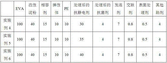 A kind of antibacterial and antistatic EVA/starch/PE composite foam material and preparation method thereof