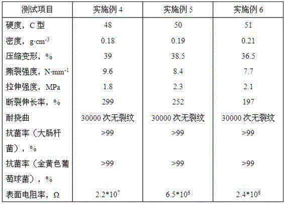 A kind of antibacterial and antistatic EVA/starch/PE composite foam material and preparation method thereof