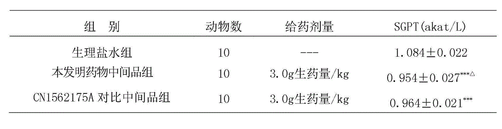 Traditional Chinese medicine preparation for treating hepatitis and preparing method thereof