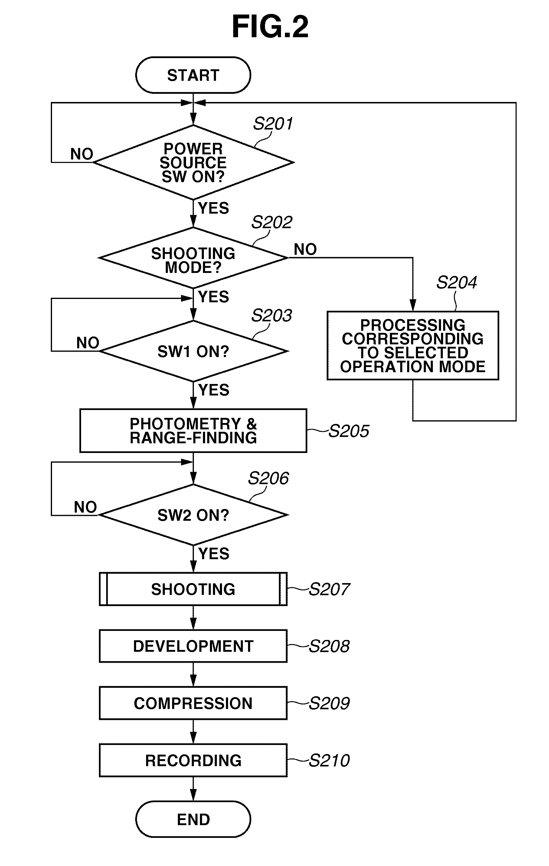 Imaging apparatus and method for controlling the same