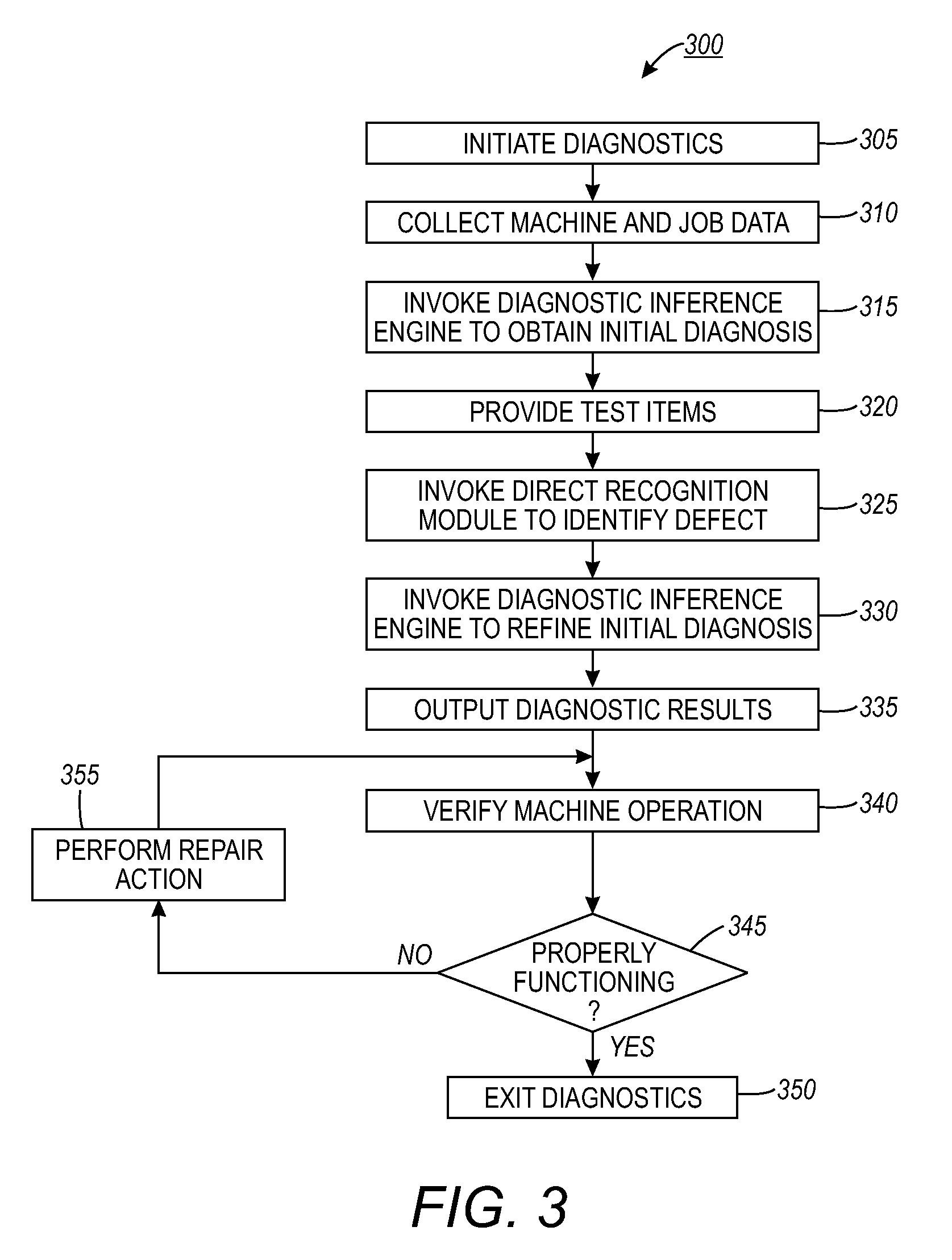 Method and system for automatically diagnosing faults in rendering devices