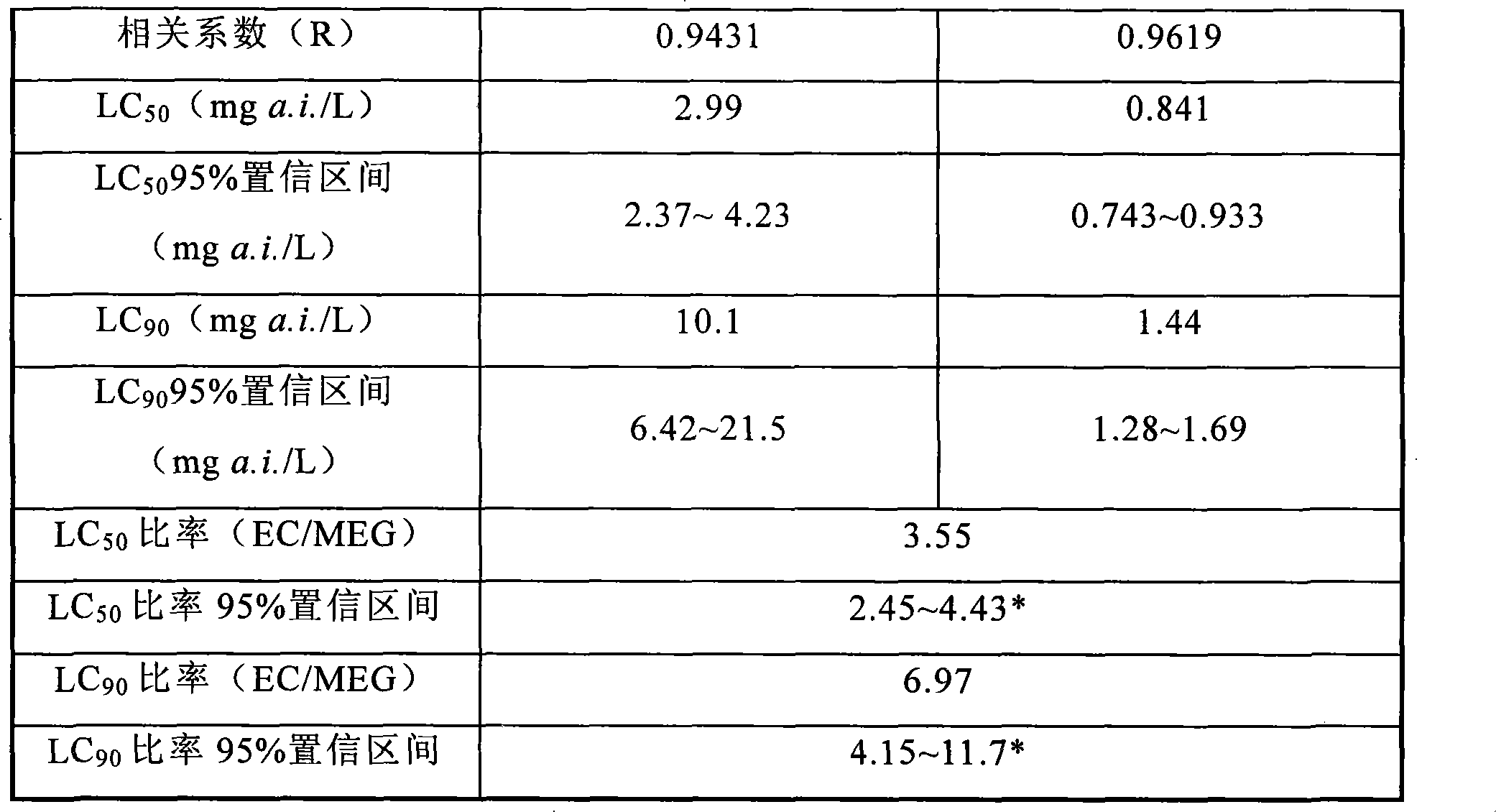 Triazophos-containing insecticidal solid microemulsion and preparation thereof