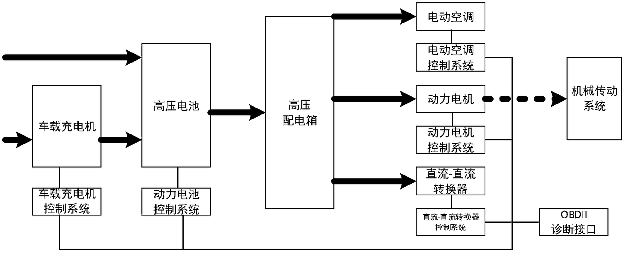 Electric vehicle failure diagnosis, maintenance and training device and using method thereof