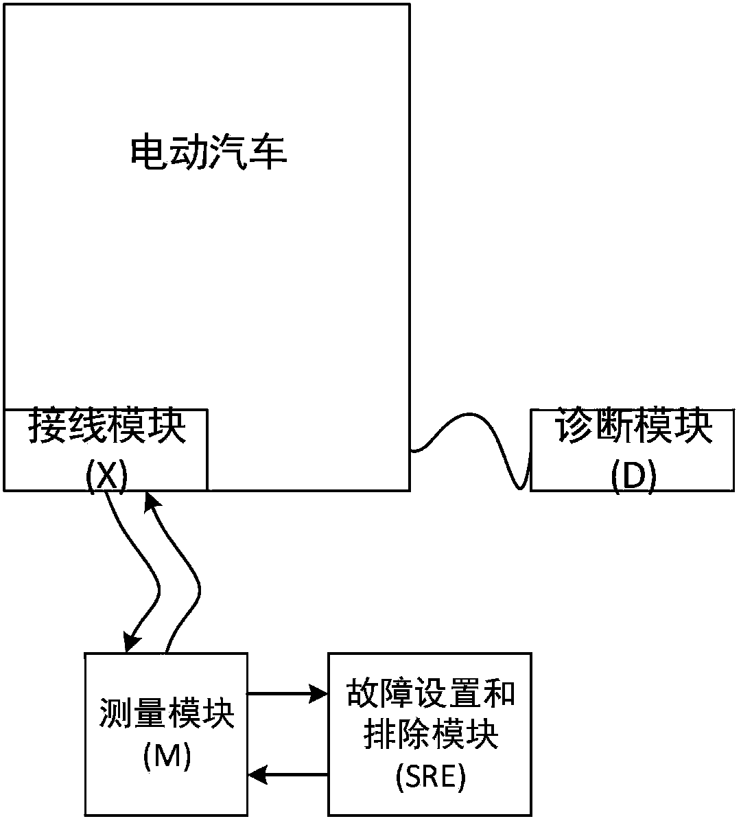 Electric vehicle failure diagnosis, maintenance and training device and using method thereof