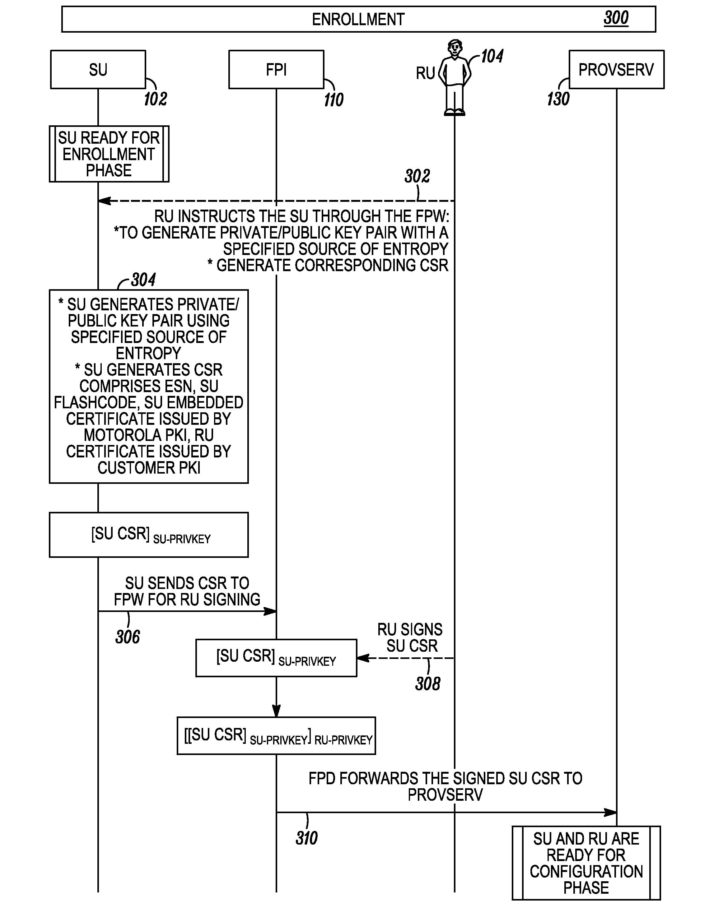 Method to enable secure self-provisioning of subscriber units in a communication system