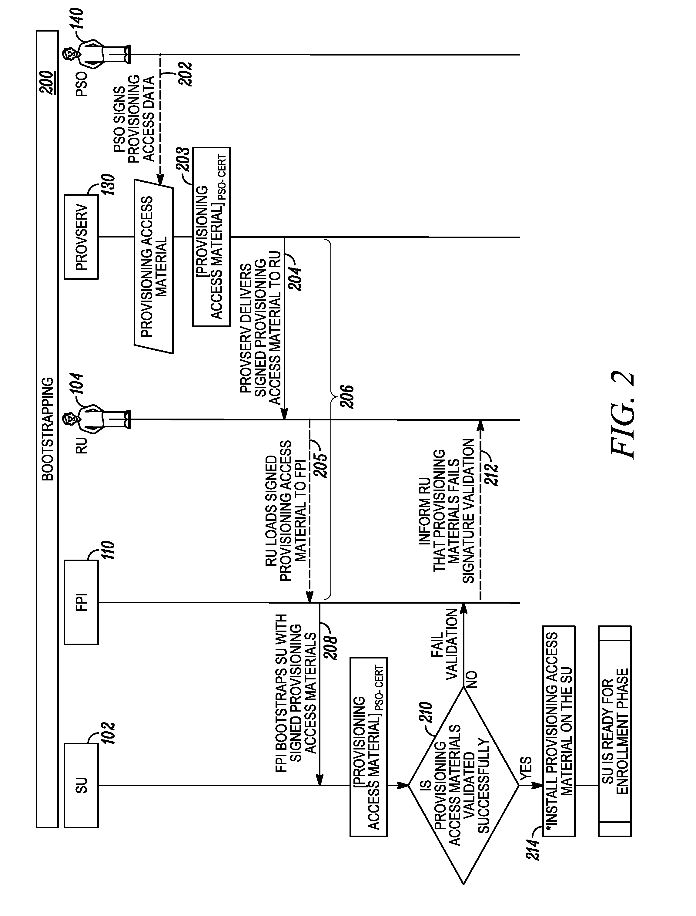 Method to enable secure self-provisioning of subscriber units in a communication system