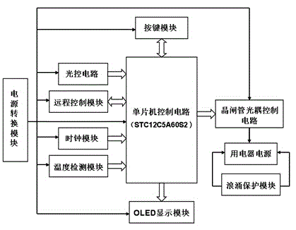 Multifunctional intelligent socket