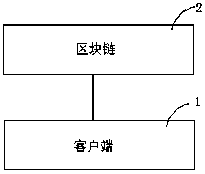 Method and system for realizing identity digitalization on a block chain in a trusted execution environment