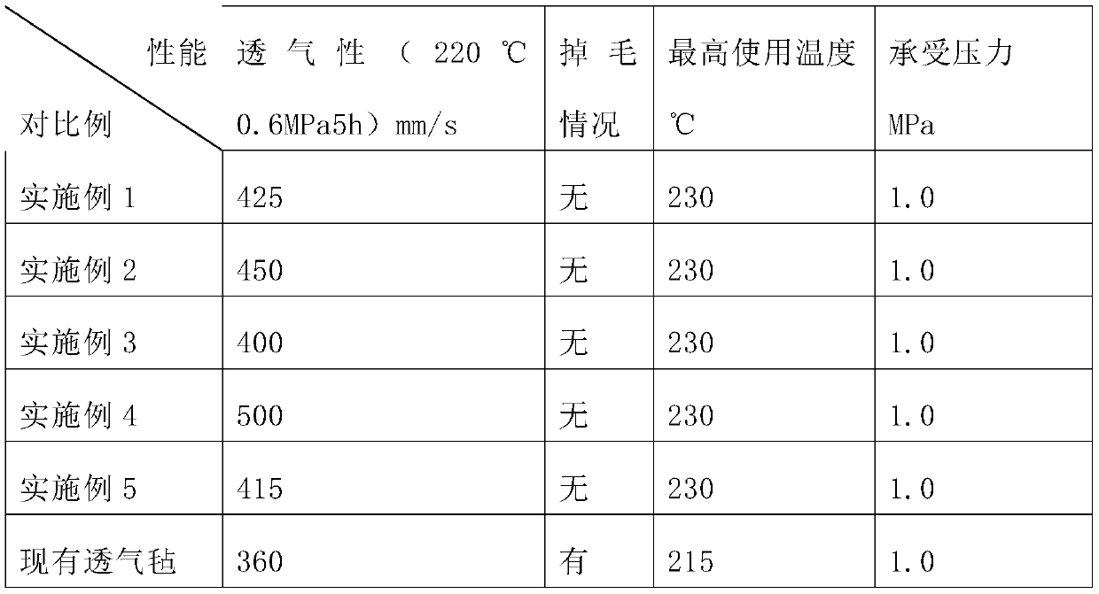 A kind of ultra-high temperature and high pressure resistant air felt with high air permeability and preparation method thereof