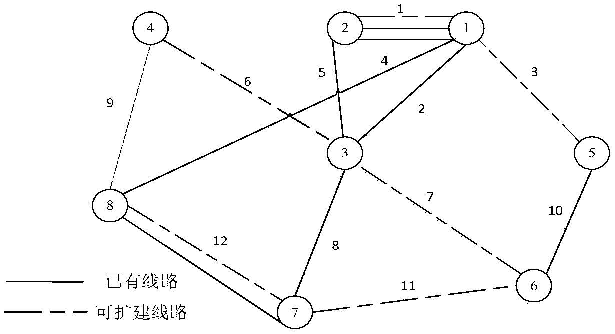 An optimization method for transmission network planning under new energy access