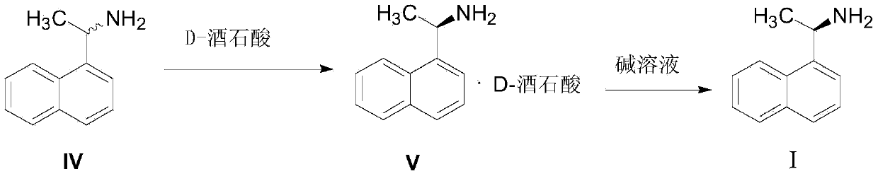 Method for preparing cinacalcet intermediate R-(+)-1-(1-naphthyl)ethamine