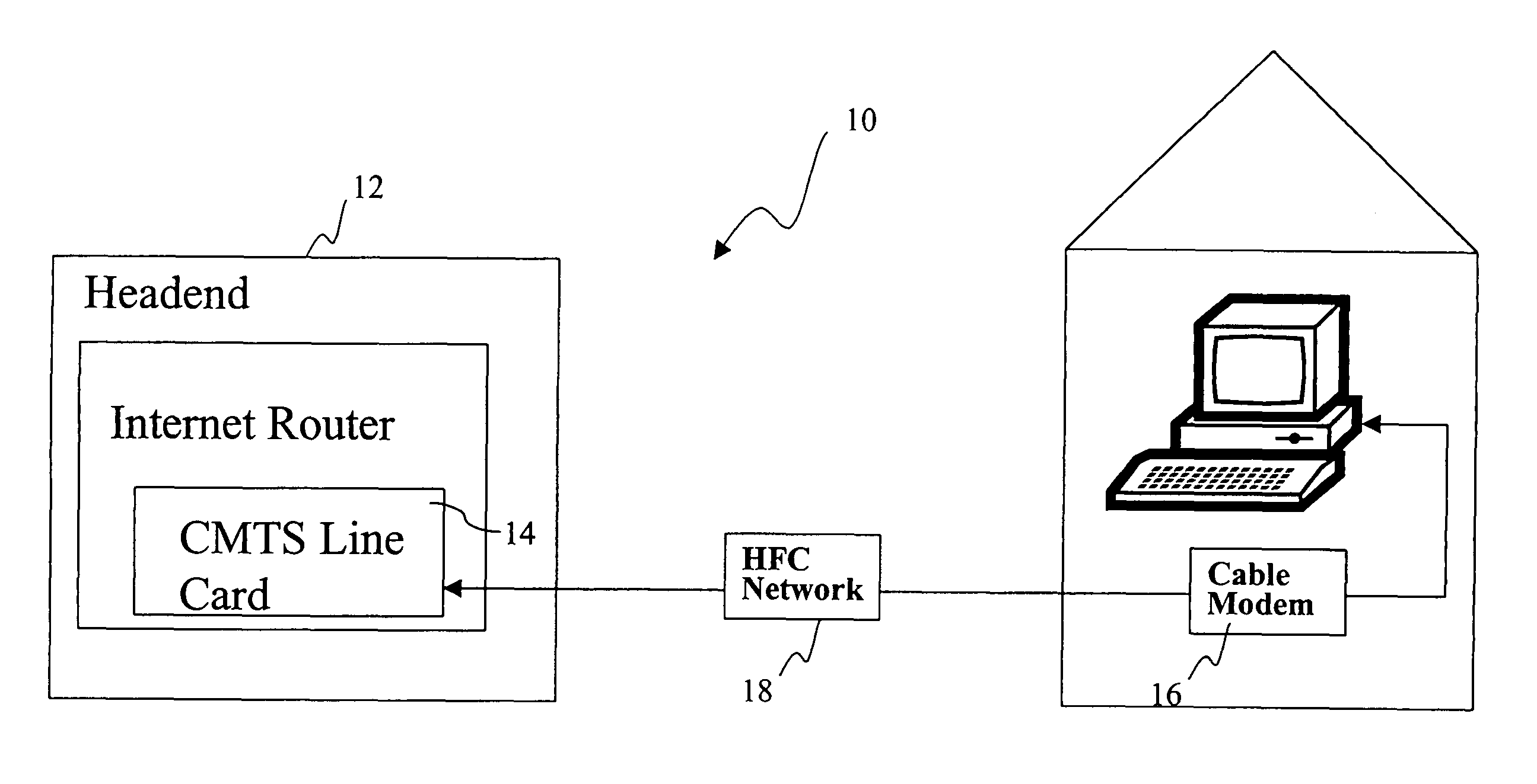 Latency reduction in a communications system