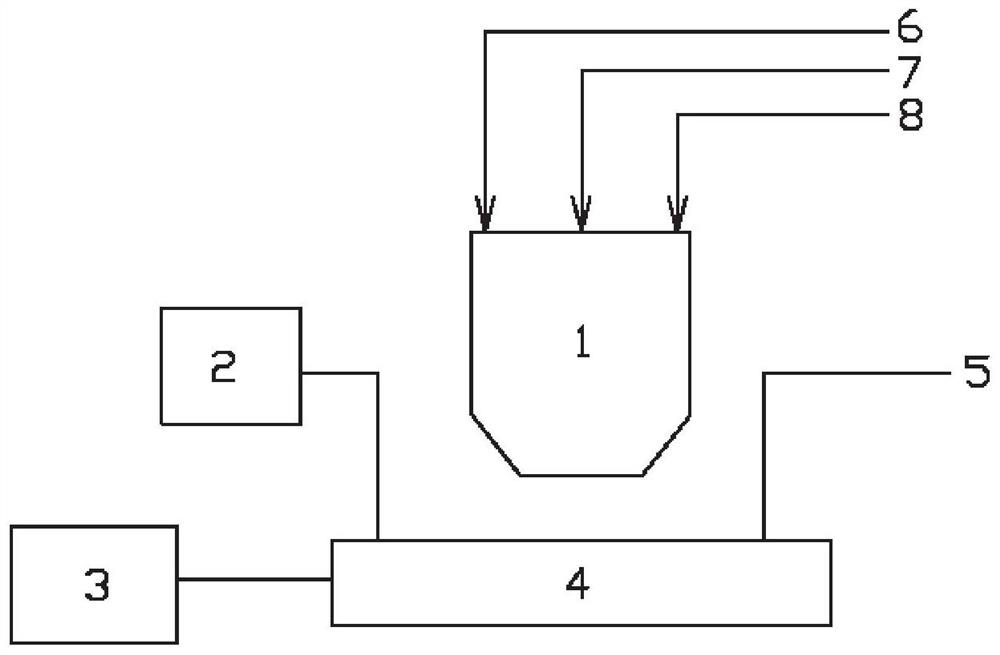 Sorting method of fluorescence coding microspheres