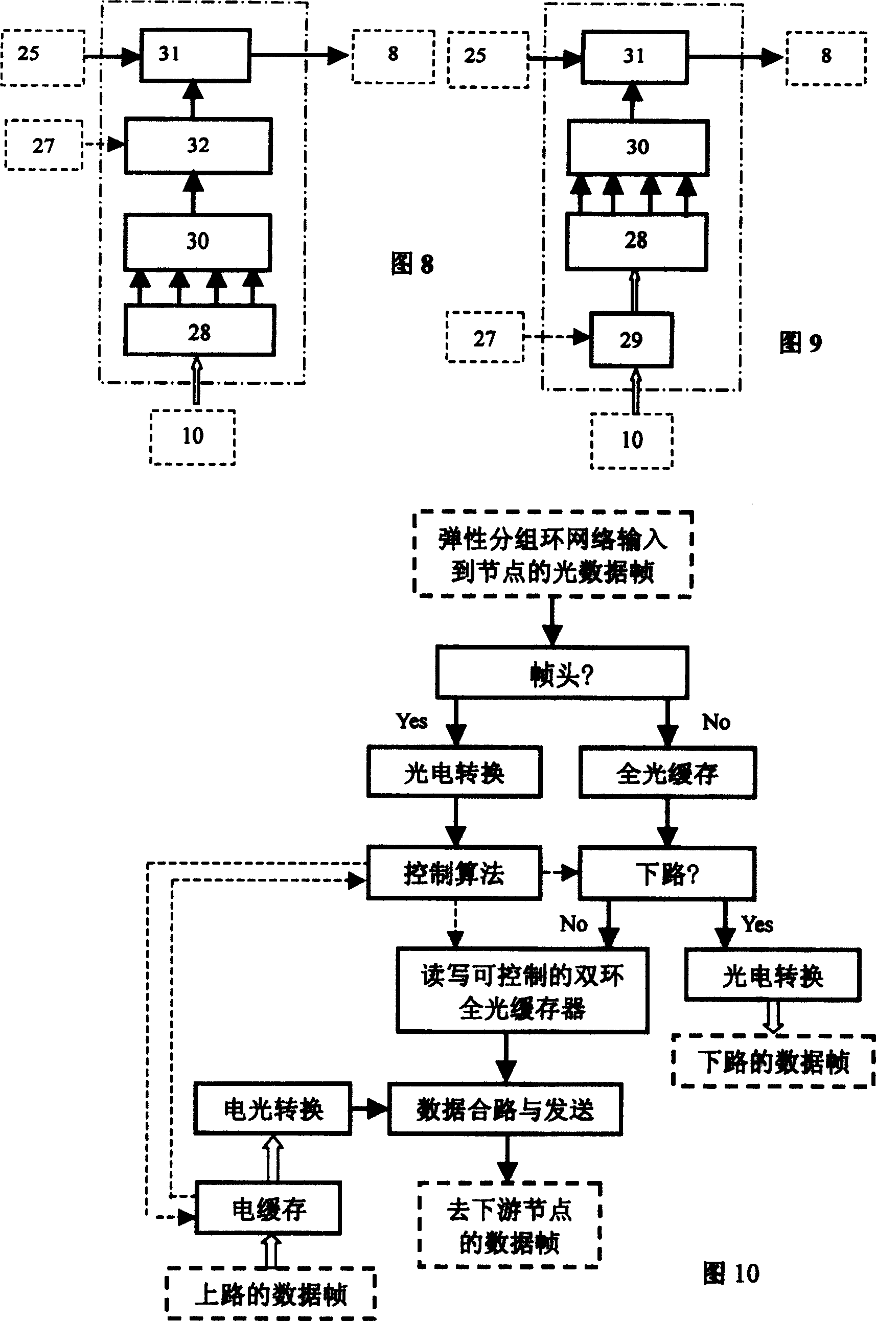 Elastic optical group exchanging method and node equipment based on dicyclic all-optical buffer storage