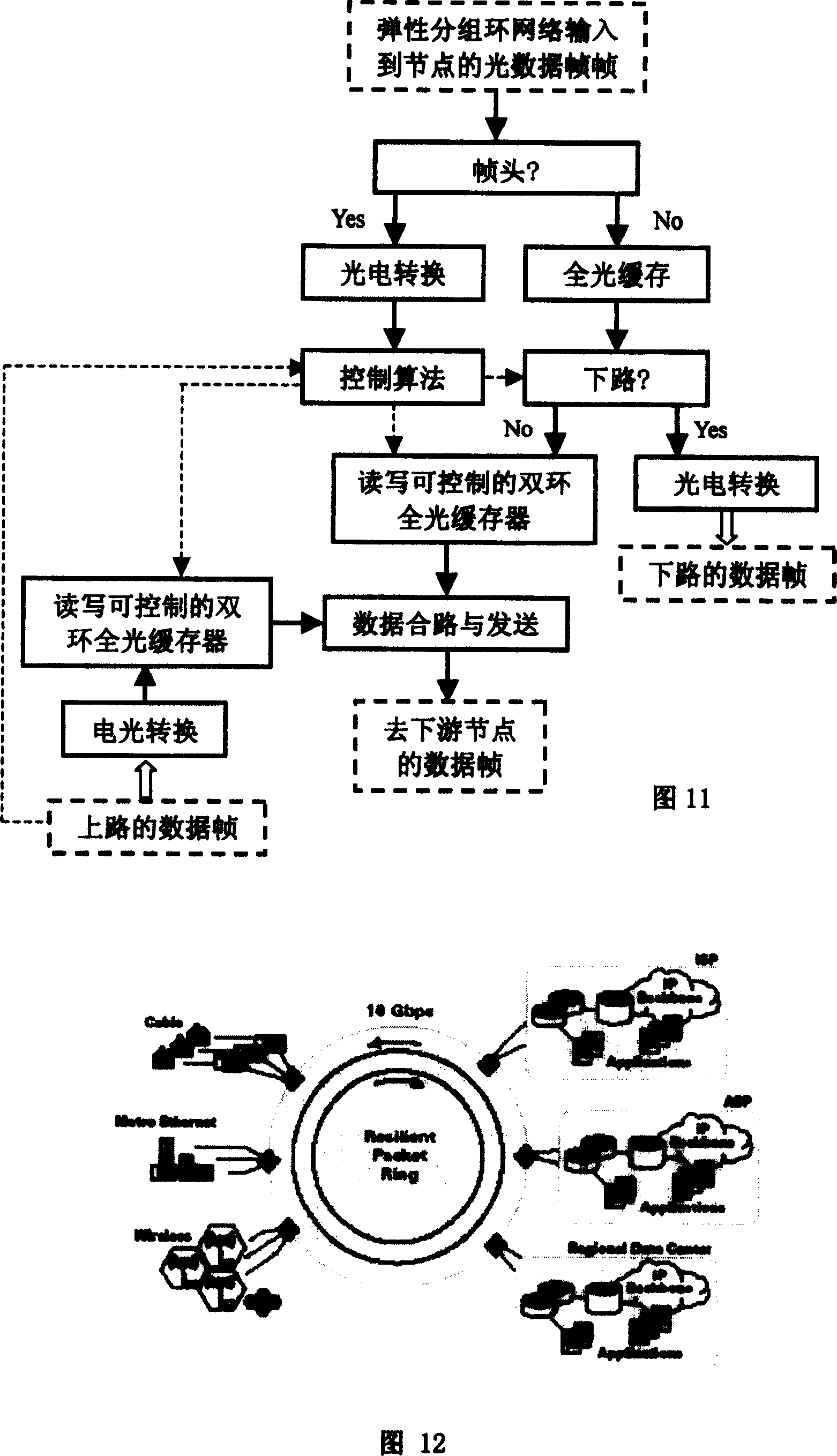 Elastic optical group exchanging method and node equipment based on dicyclic all-optical buffer storage