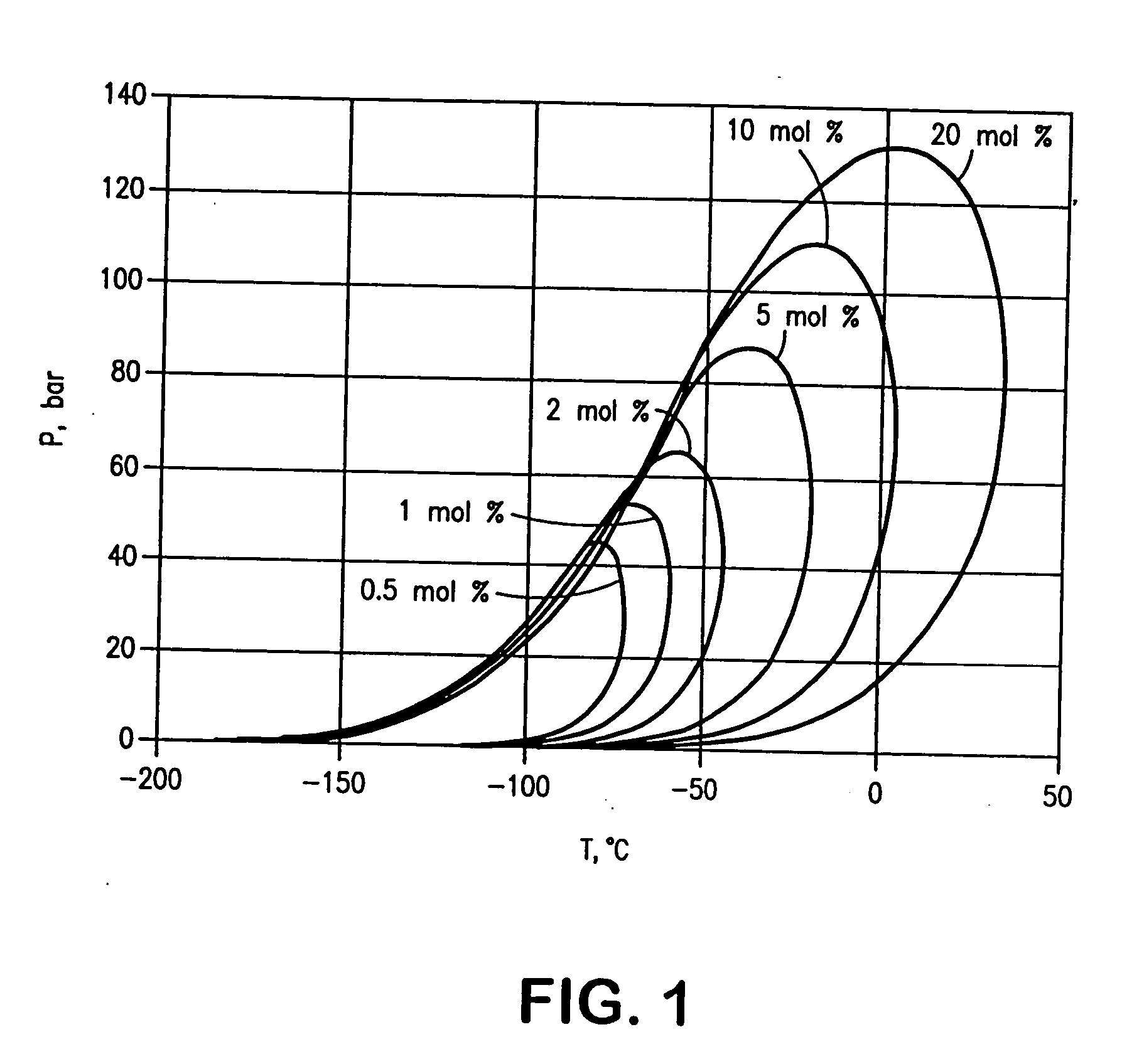 Method for transporting synthetic products