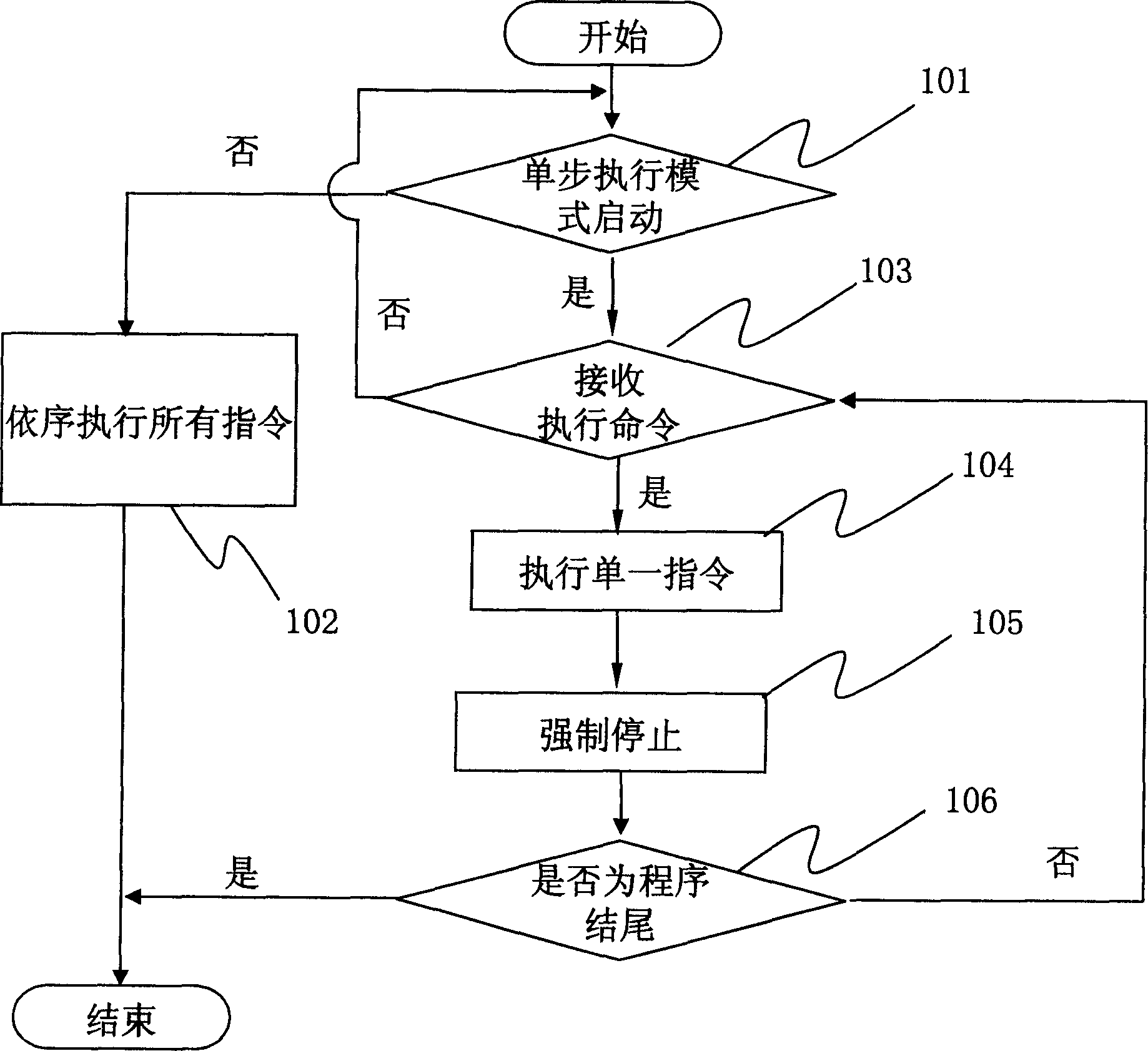 Method for executing program of PLC in single step