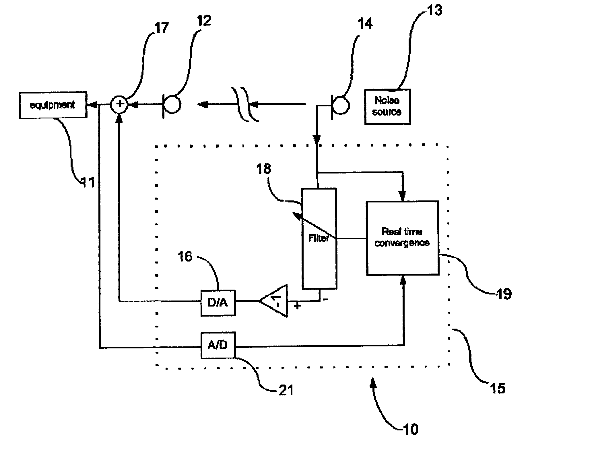 Method and system for inhibiting noise produced by one or more sources of undesired sound from pickup by a speech recognition unit