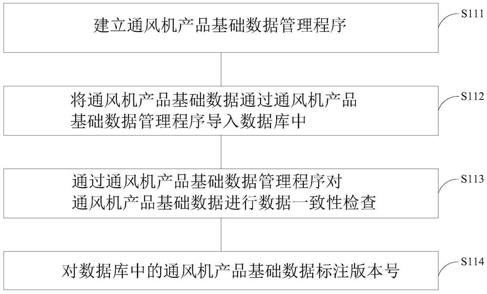 Basic data maintenance method, enterprise side and client side client and cloud server