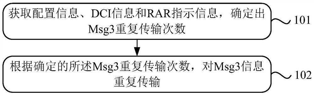 Method and device for uplink data transmission in random access process