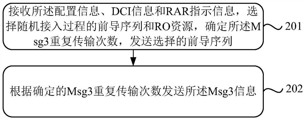 Method and device for uplink data transmission in random access process