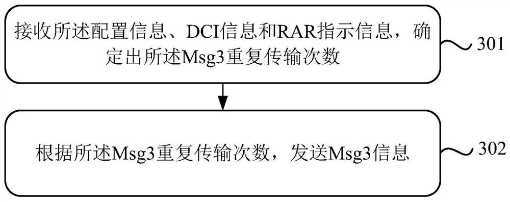 Method and device for uplink data transmission in random access process