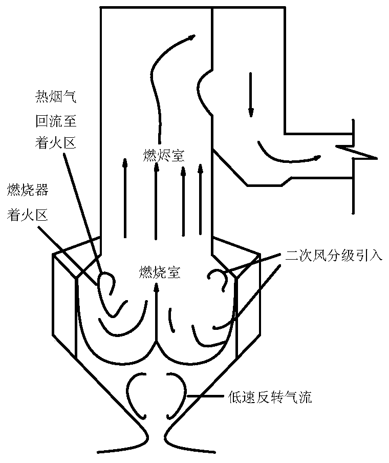 Boiler Combustion Optimal Adjustment Method